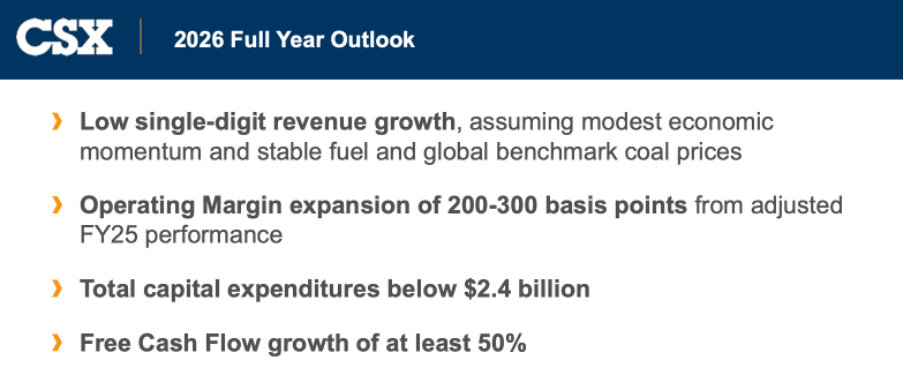 CSX Corporation: Valuation Premium Faces Pressure From Weak Results ...