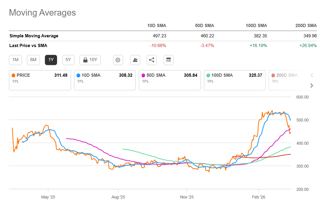 Texas Pacific Land Something Doesn't Add Up (NYSETPL) Seeking Alpha