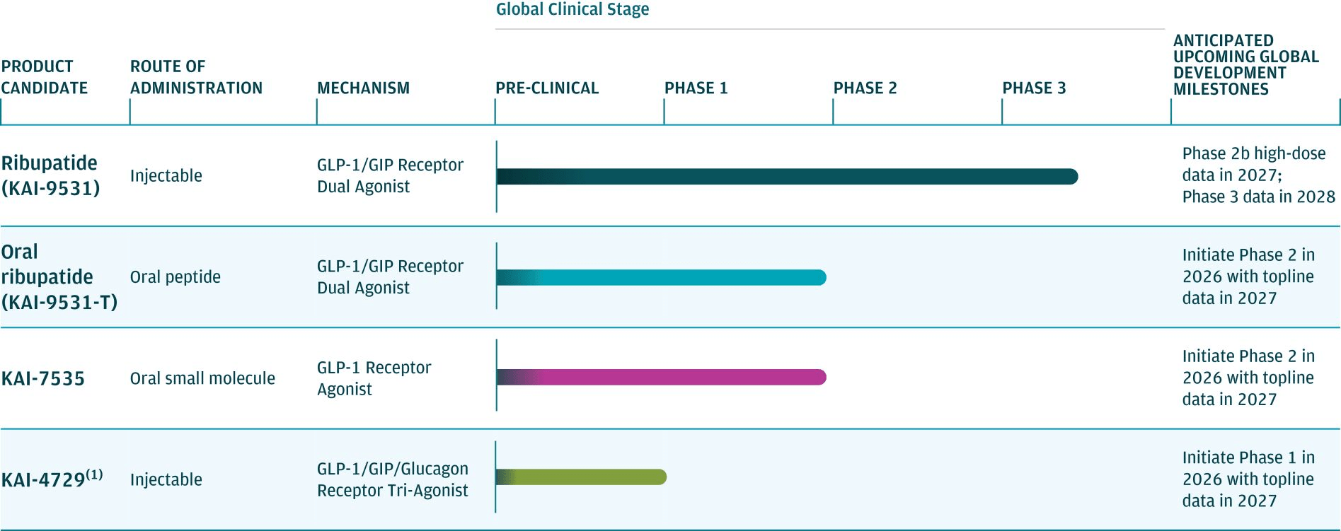 glp-1 trial results today Lilly orforglipron oral phase 3 weight loss GLP-1 RAs may reduce alcohol-related