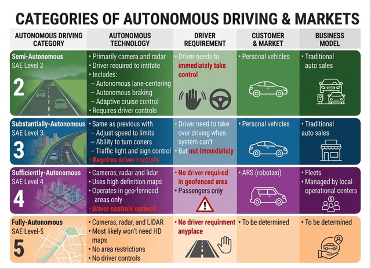 An Autonomous Vehicle Investment Roadmap | Seeking Alpha