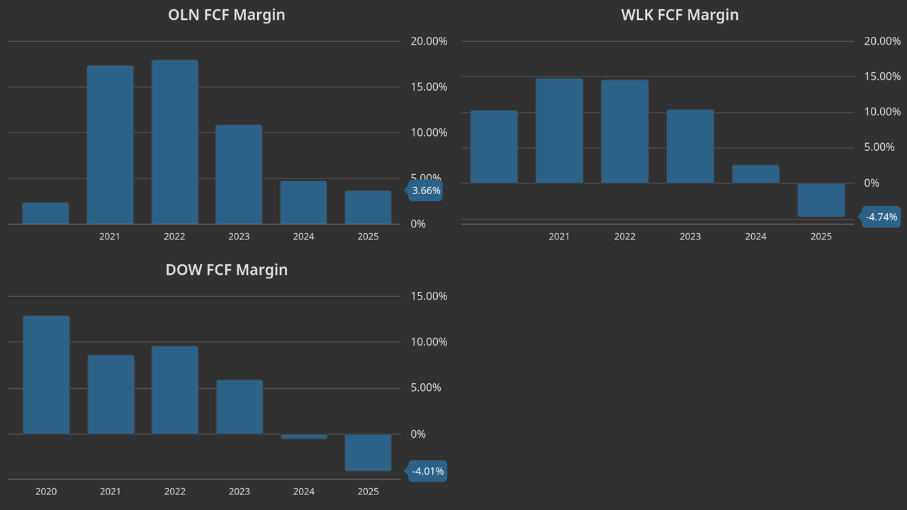 Olin: Improving Margins By Factoring Cost Savings (NYSE:OLN) | Seeking ...