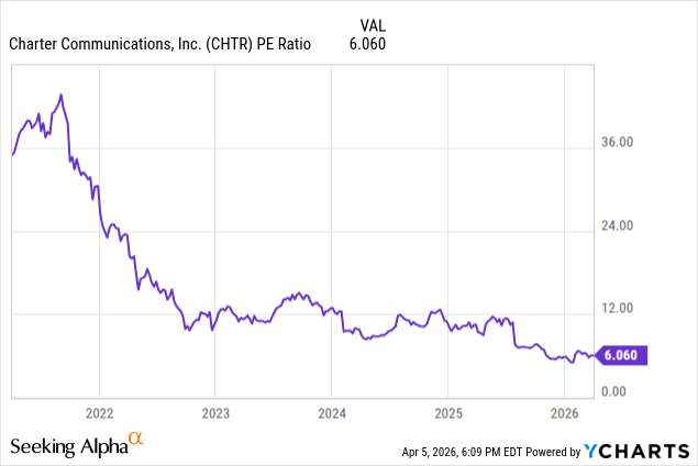 Charter Stock: Value Trap Or Free Cash Flow Juggernaut? (NASDAQ:CHTR ...