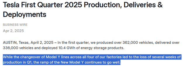 Tesla Q1 2026 Deliveries Strengthen The Bearish Outlook (NASDAQ:TSLA ...