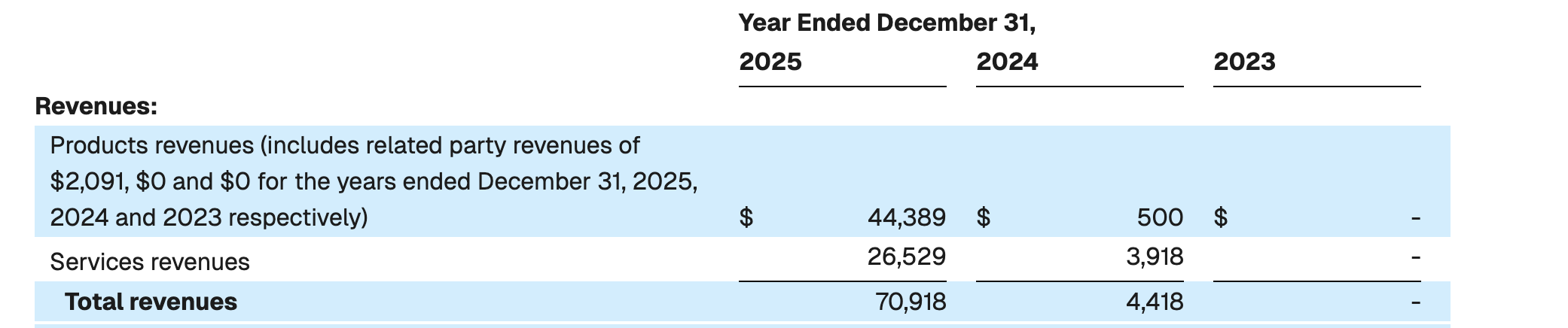 AST SpaceMobile: Stuck In The Dead Zone (NASDAQ:ASTS) | Seeking Alpha