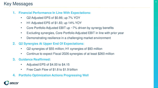 Amcor: Dividend Aristocrat With A Great Yield And Below Fair Value ...