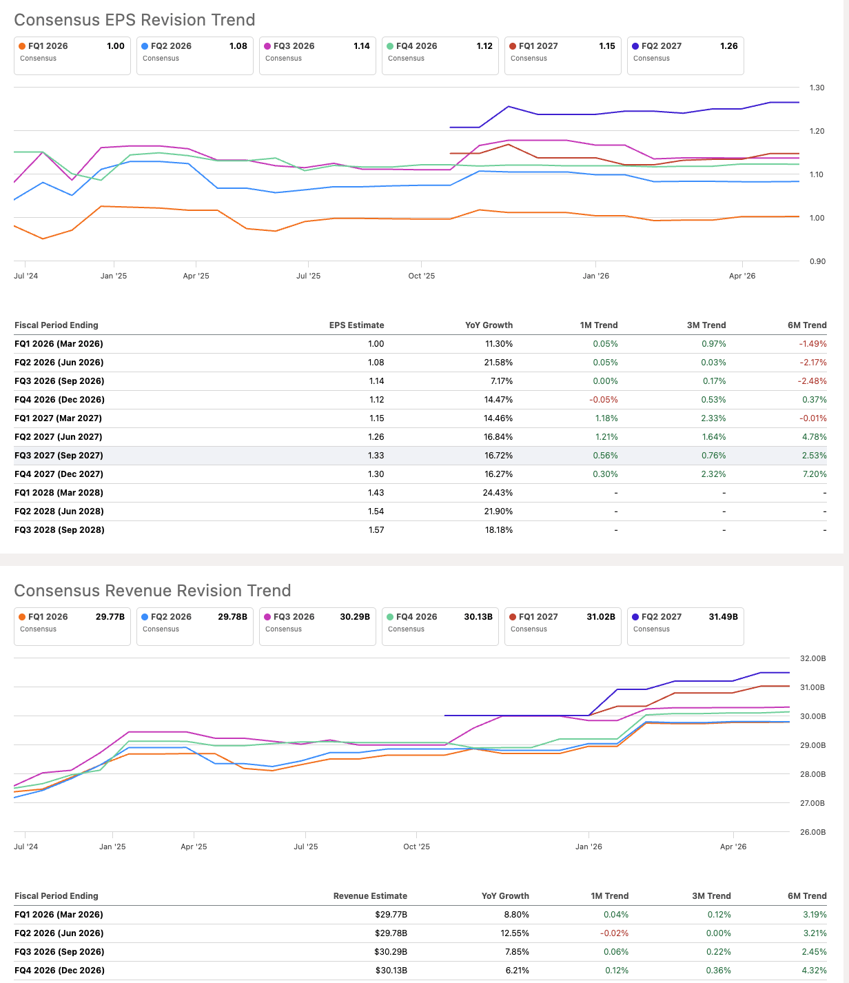 Boa Growth Rates Bank Of America: Heading Into Q1 With More Priced In Than Left To Price ...