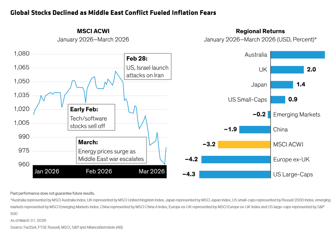 Equity Outlook: Middle East War, Energy Shock Test Fragile Markets ...
