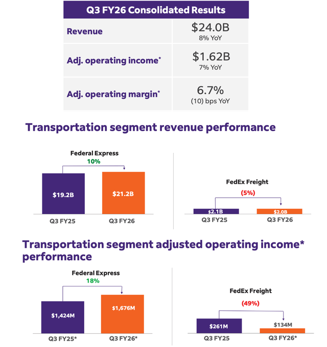 Fedex Qdm Graphics FedEx: Premium Mix And Network Optimization Supporting High-Quality ...