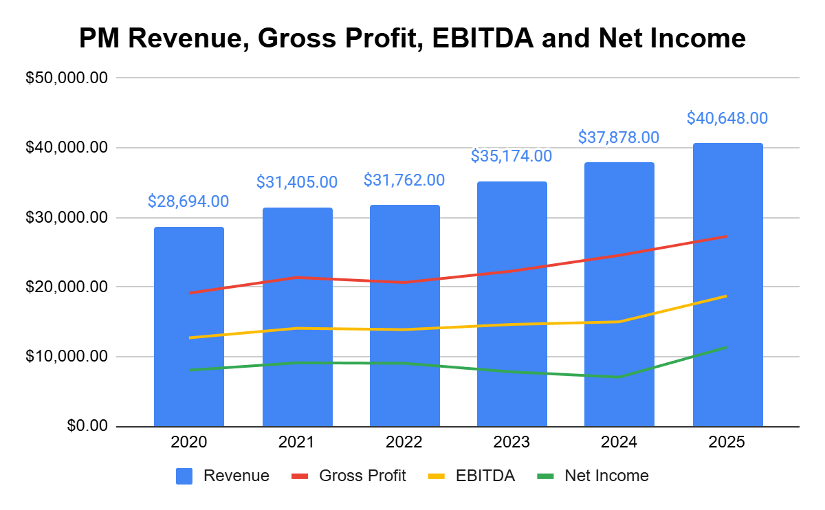 mo vs. pm tobacco industry comparison Philip Morris: The Market Is Underpricing The Smoke-Free Transformation  (NYSE:PM)