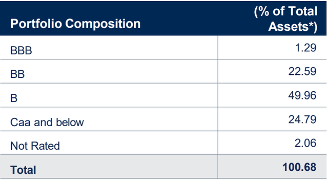BGH: More Downside Risks As Long As Interest Rates Are High | Seeking Alpha