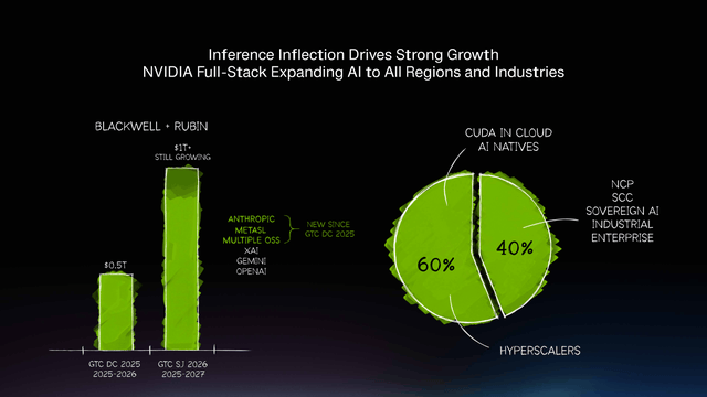 Nvidia: Singularity In Agentic-As-A-Service Macroeconomy (NASDAQ:NVDA ...