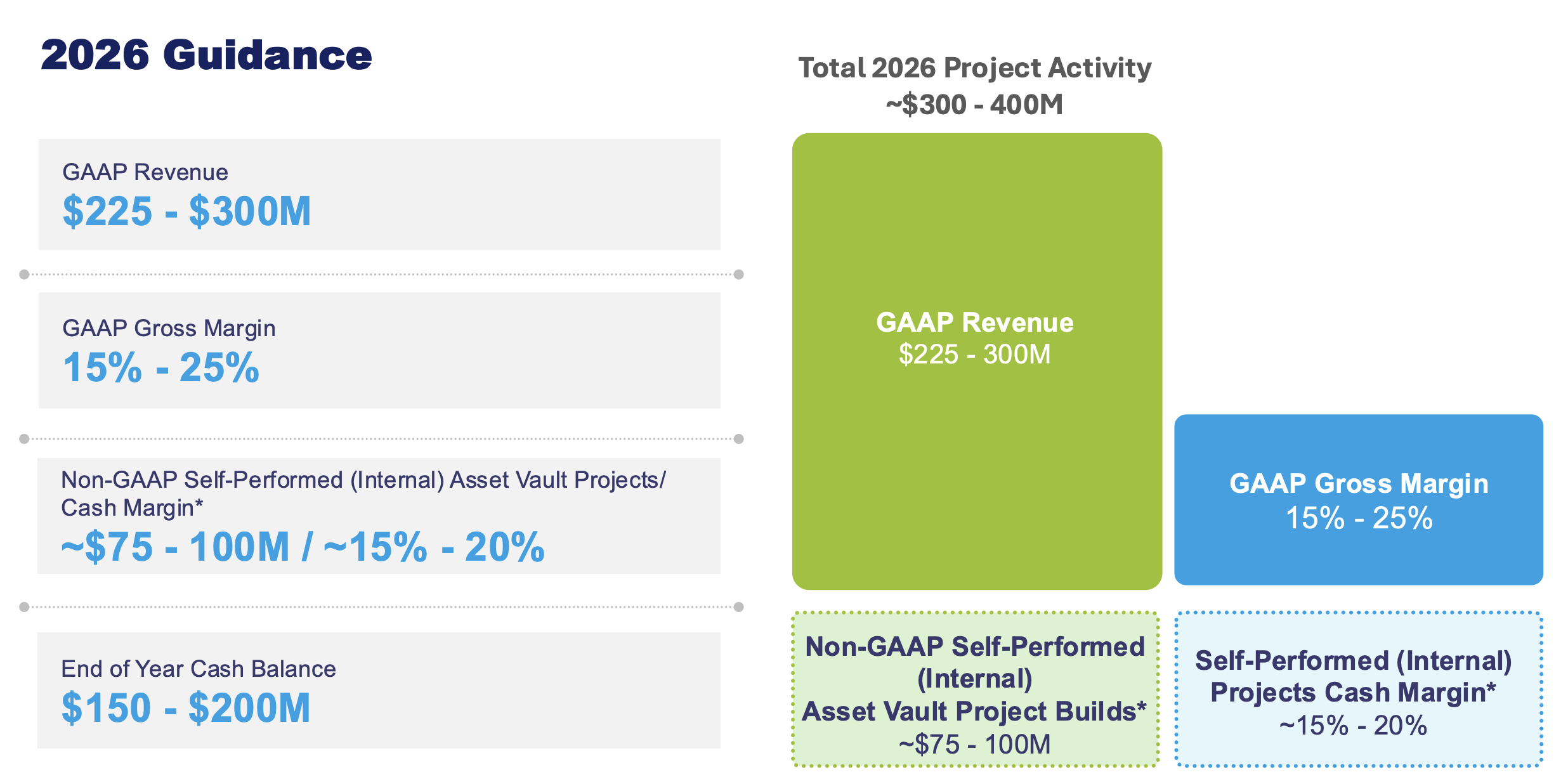 Energy Vault Stock: Decarbonization And AI Driving Energy Storage Ramp ...