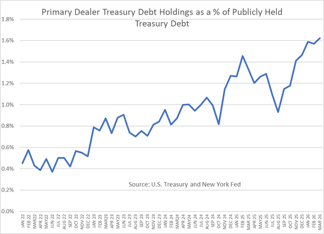 Treasury Split Treasury Bond Trading Surges As Market Rethinks Likelihood Of Rate Cuts ...