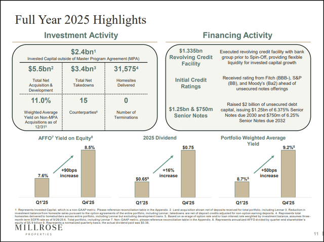 Millrose REIT annual results 2025