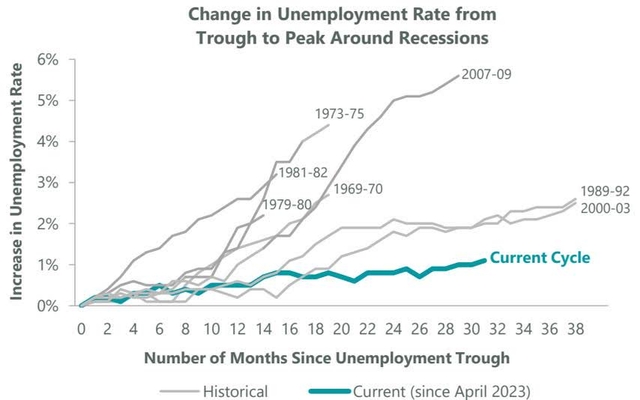 Exhibit 6: This Time Was Different