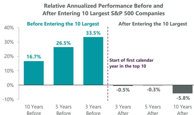 Exhibit 8: Trees Don't Grow to the Sky