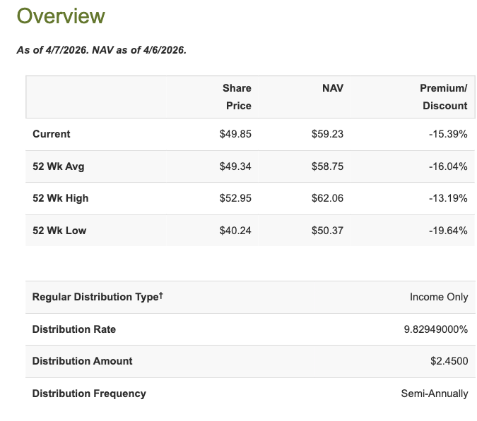 Central Securities: This CEF Has Quietly Beaten The S&P 500 For Decades ...