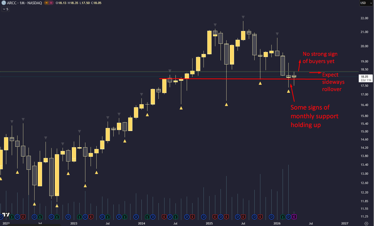 Ares Capital: I'm Not Bearish Anymore But Still Have Concerns (NASDAQ ...