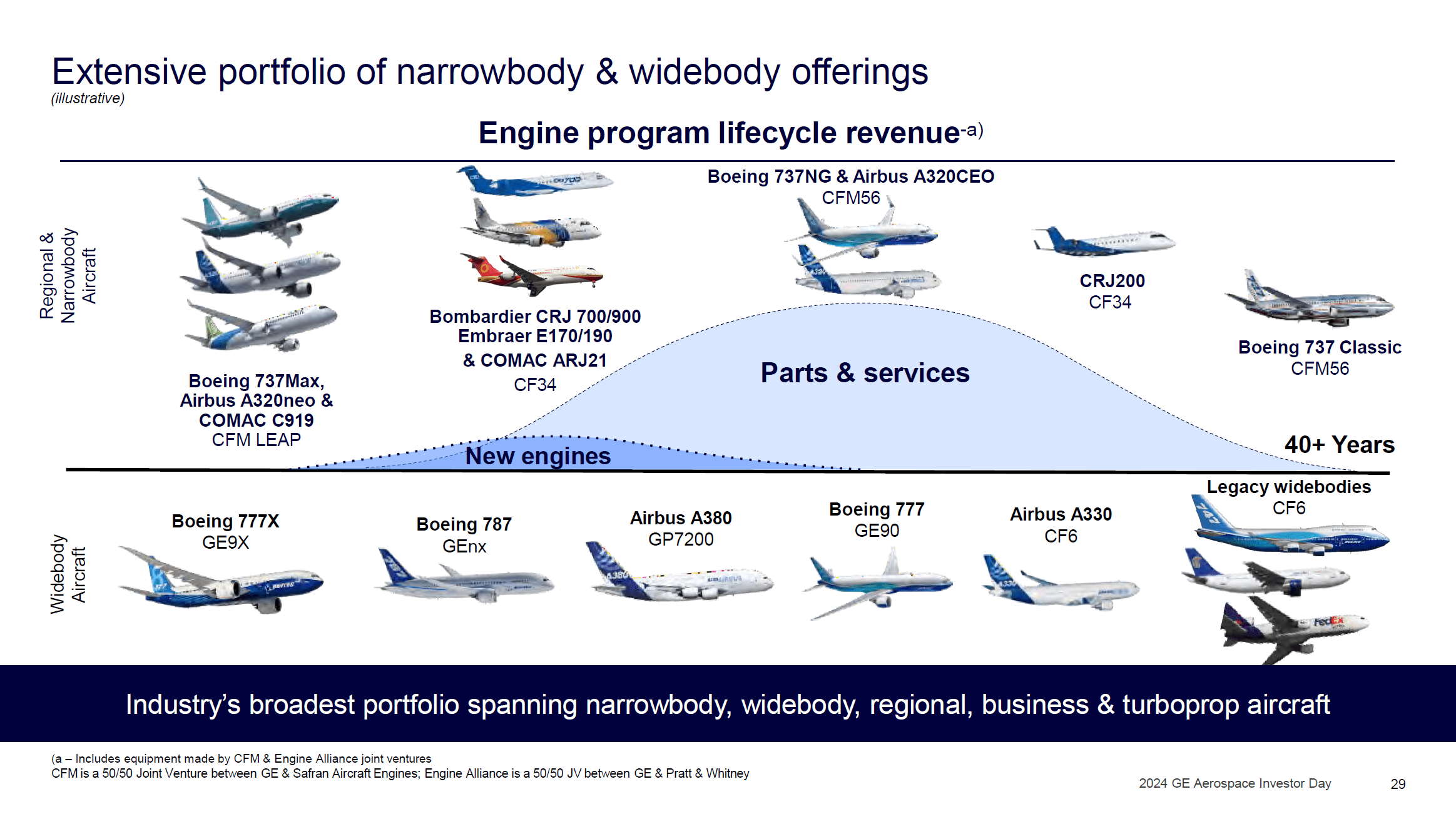Airplane Program GE Aerospace: The Market Is Missing The Multi-Decade Cash Flow Engine ...