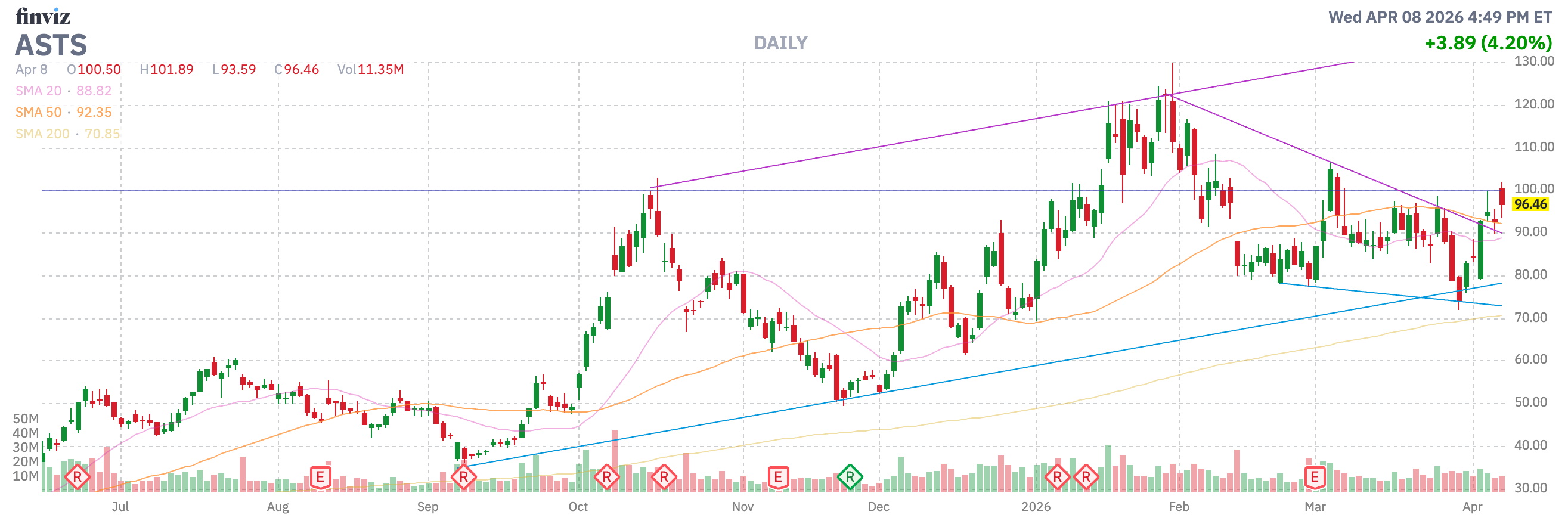 AST SpaceMobile: Stuck In The Dead Zone (NASDAQ:ASTS) | Seeking Alpha