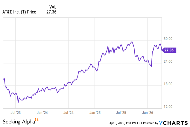 AT&T: Locking In A Fixed Yield Ahead Of Large Investment Cycle (NYSE:T ...