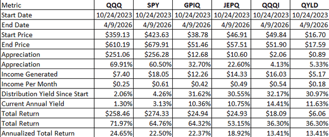 GPIQ vs the market and its peers