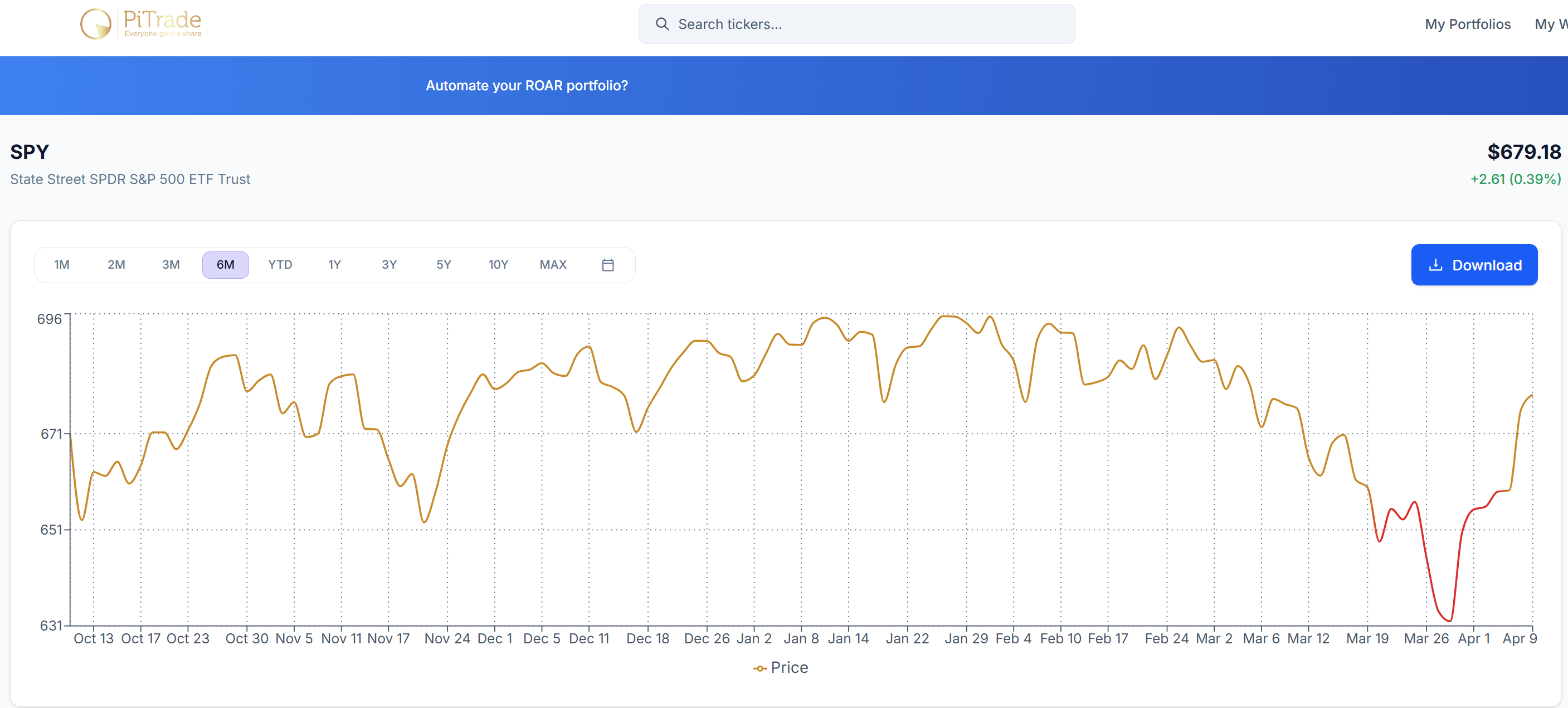 S&P 500: A Dead Money Era May Be Here, How To Thrive In It (SPX ...