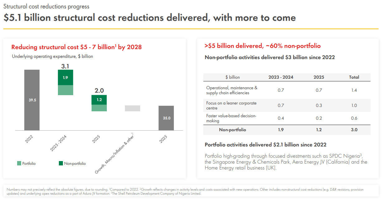 Shell Investor Slides Shell: The Company Should Be A Buy, But Near-Term Risks Warrant ...