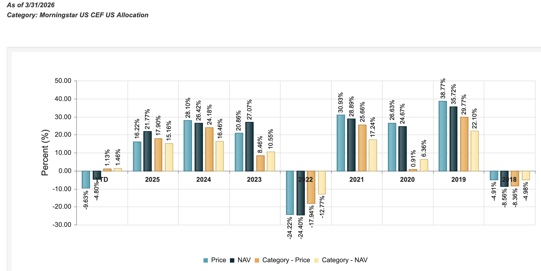CSQ: 8% Yield, 11% Discount, Much Better Payout Coverage (Rating ...