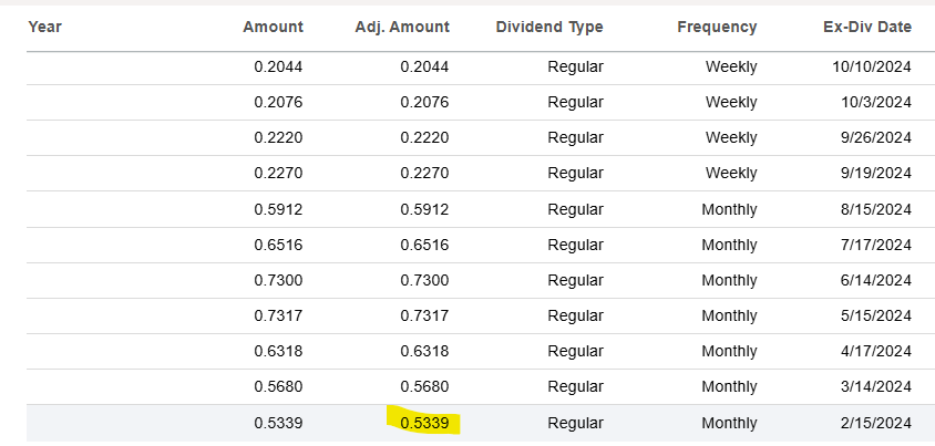 YMAX: 60% Yield, Income Chaser's Delight (NYSEARCA:YMAX) | Seeking Alpha