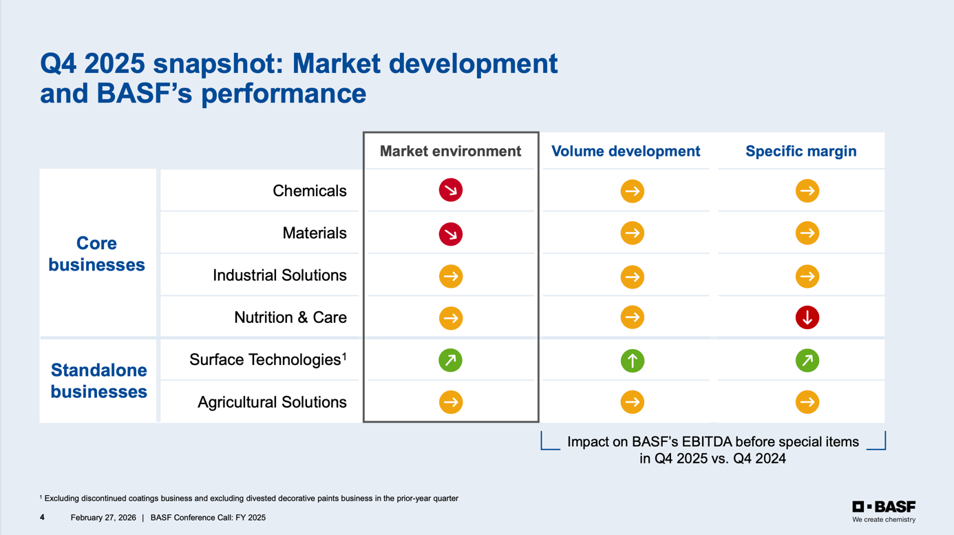 Basf Core Values BASF: Trading Below Intrinsic Value, But Facing Risks (OTCMKTS:BASFY ...