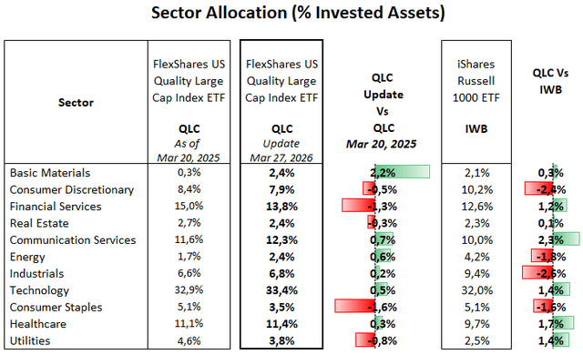 QLC ETF: Quality And Value Tilt, Strong Track Record (BATS:QLC ...
