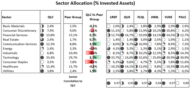 QLC ETF: Quality And Value Tilt, Strong Track Record (BATS:QLC ...