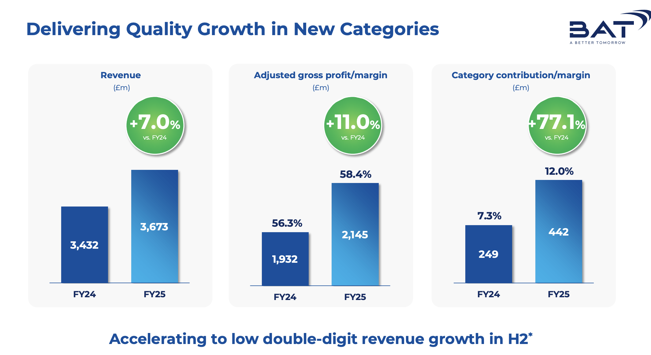 british american tobacco nyse British American Tobacco: The New Categories' Opportunity And Challenge ( NYSE:BTI)
