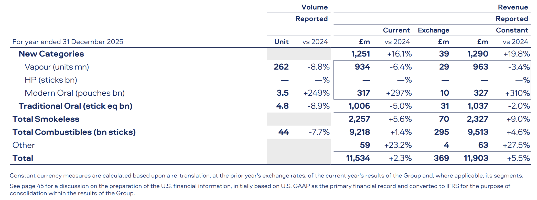 british american tobacco salary grades British American Tobacco: The New Categories' Opportunity And Challenge  (NYSE:BTI)