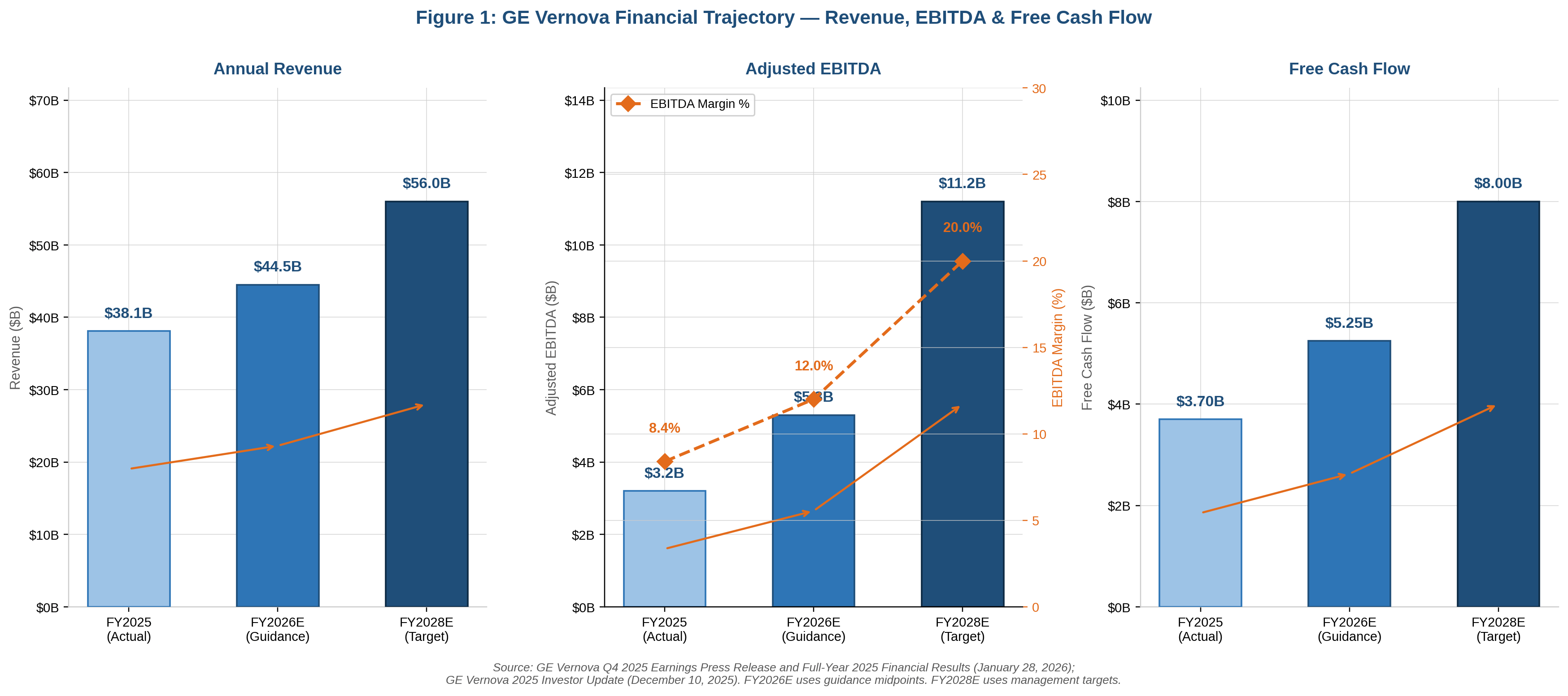 seekingalpha.com - Sandeep Gupta - GE Vernova Isn't Priced For What It Has Already Become (NYSE:GEV)