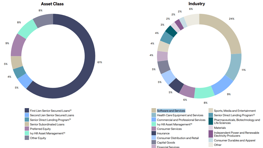 Ares Capital Vs. Blackstone Secured Lending: Quality Over Higher Yield ...