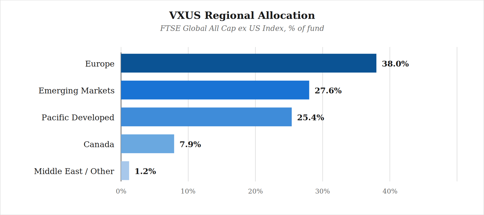 VXUS: Buying International Equity Still Has Upside – Strong Buy (NASDAQ ...