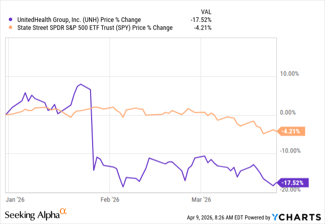 UnitedHealth Group: Don't Drink The CMS Kool-Aid (NYSE:UNH) | Seeking Alpha