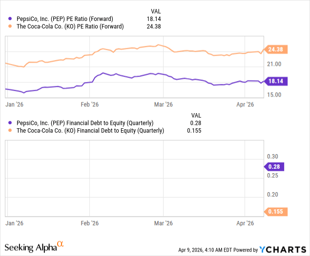 PepsiCo: Why The Turnaround Is Finally Taking Hold (NASDAQ:PEP ...
