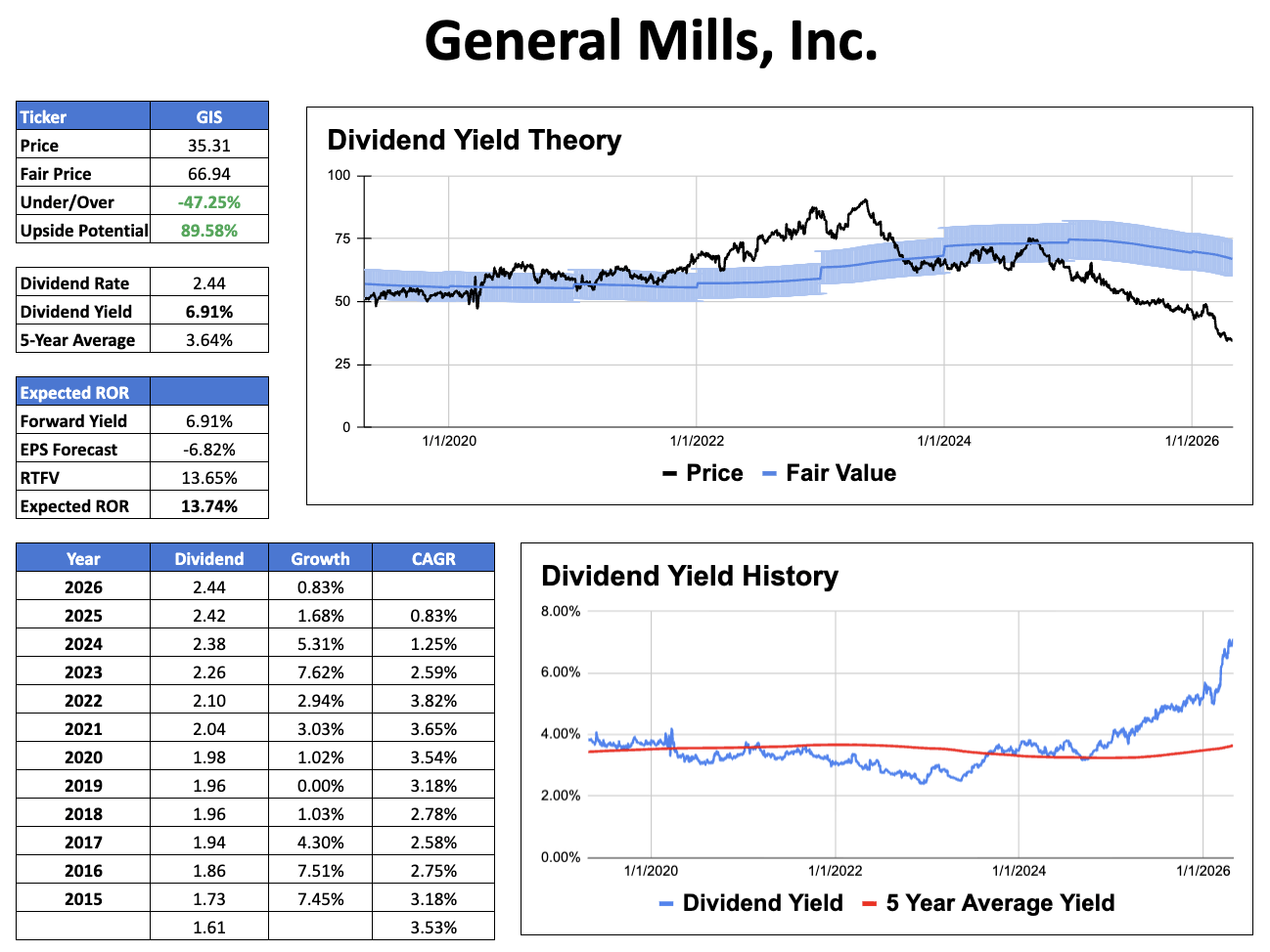Top 25 High-Yield Dividend Stocks For May 2026 | Seeking Alpha