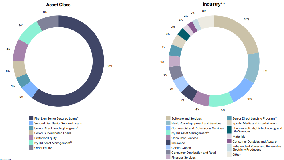 ARCC: Widening Public Credit Spreads - A Drag On Performance | Seeking ...