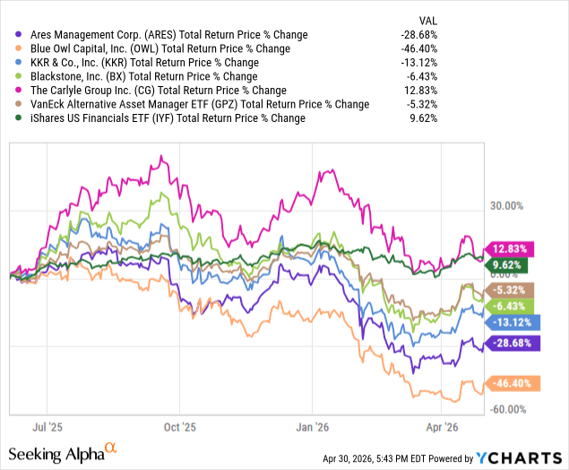 Ares Capital: Double-Digit Yield From A Gold Standard BDC (NASDAQ:ARCC ...