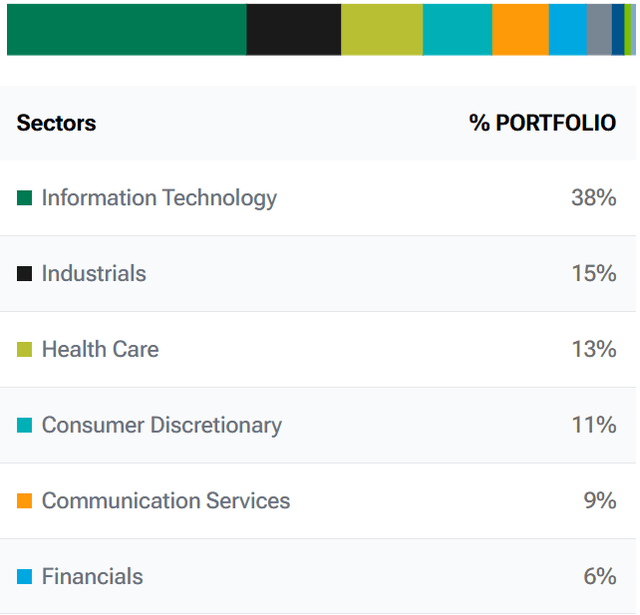 Corporate Filings