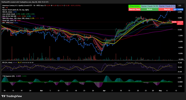 TradingView