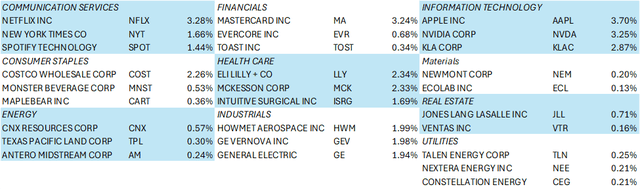 Corporate Filings