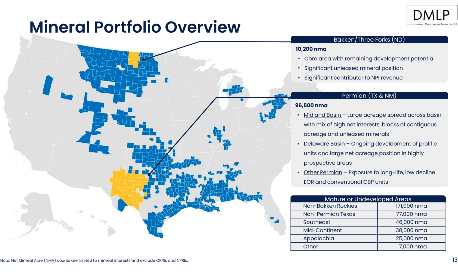 Dorchester Minerals: The Distribution Looks Worse Than It Is (NASDAQ ...