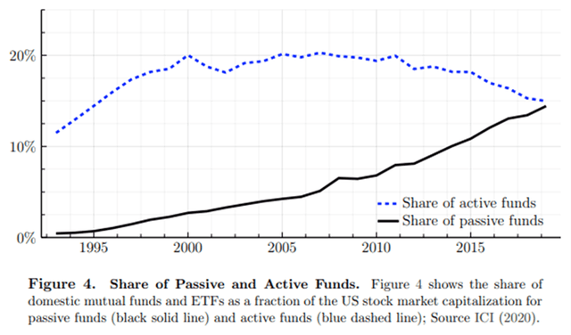 The End Of Long-Term Investing? | Seeking Alpha