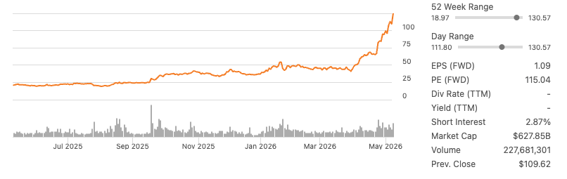 Intel Corporation: A Good Story At The Wrong Price - A DCF Narrative ...