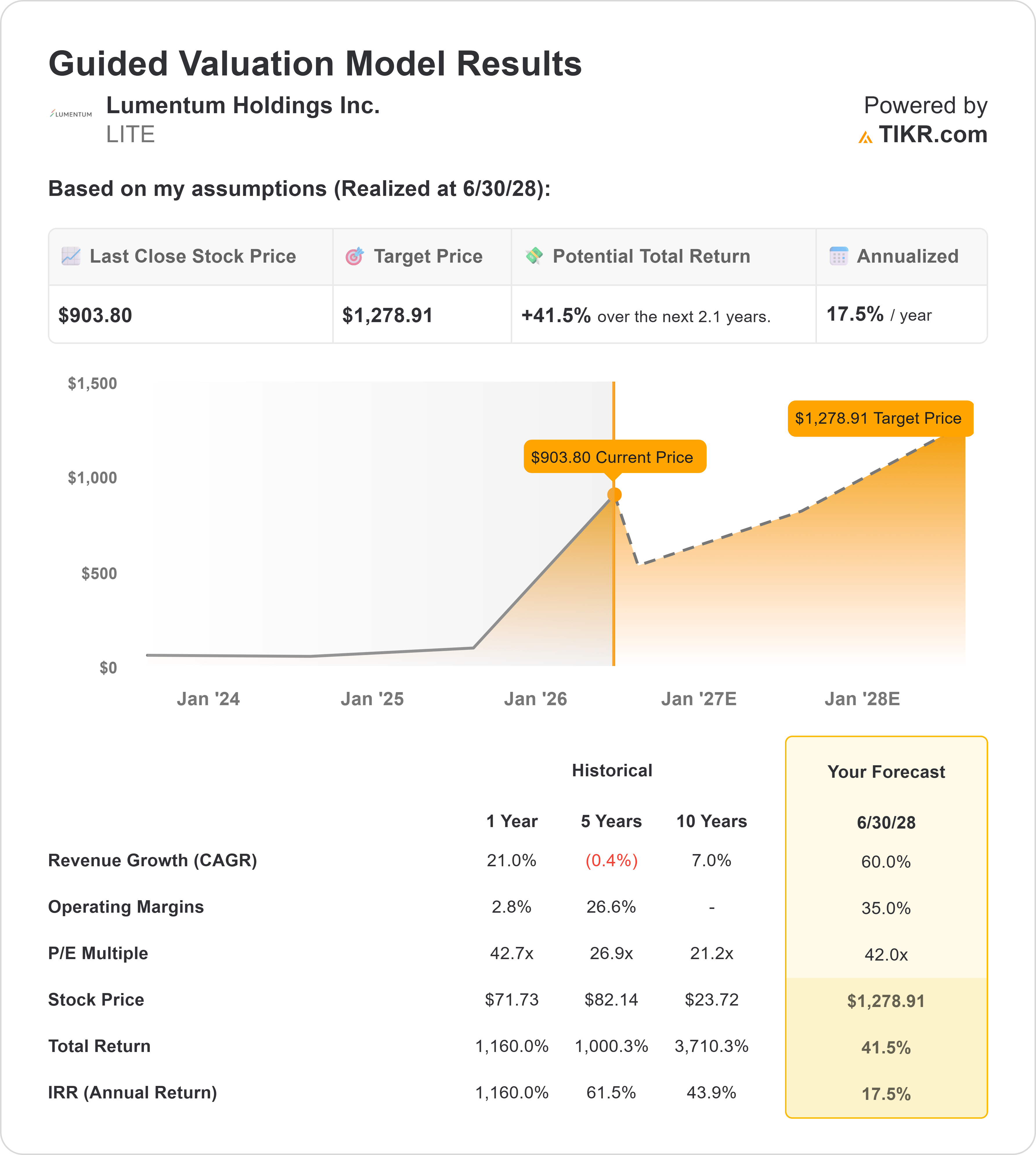 Lumentum: Nvidia Doesn't Write $2B Checks For Fun (NASDAQ:LITE ...